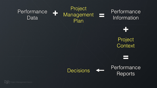 Data transformation in Monitoring Project Progress