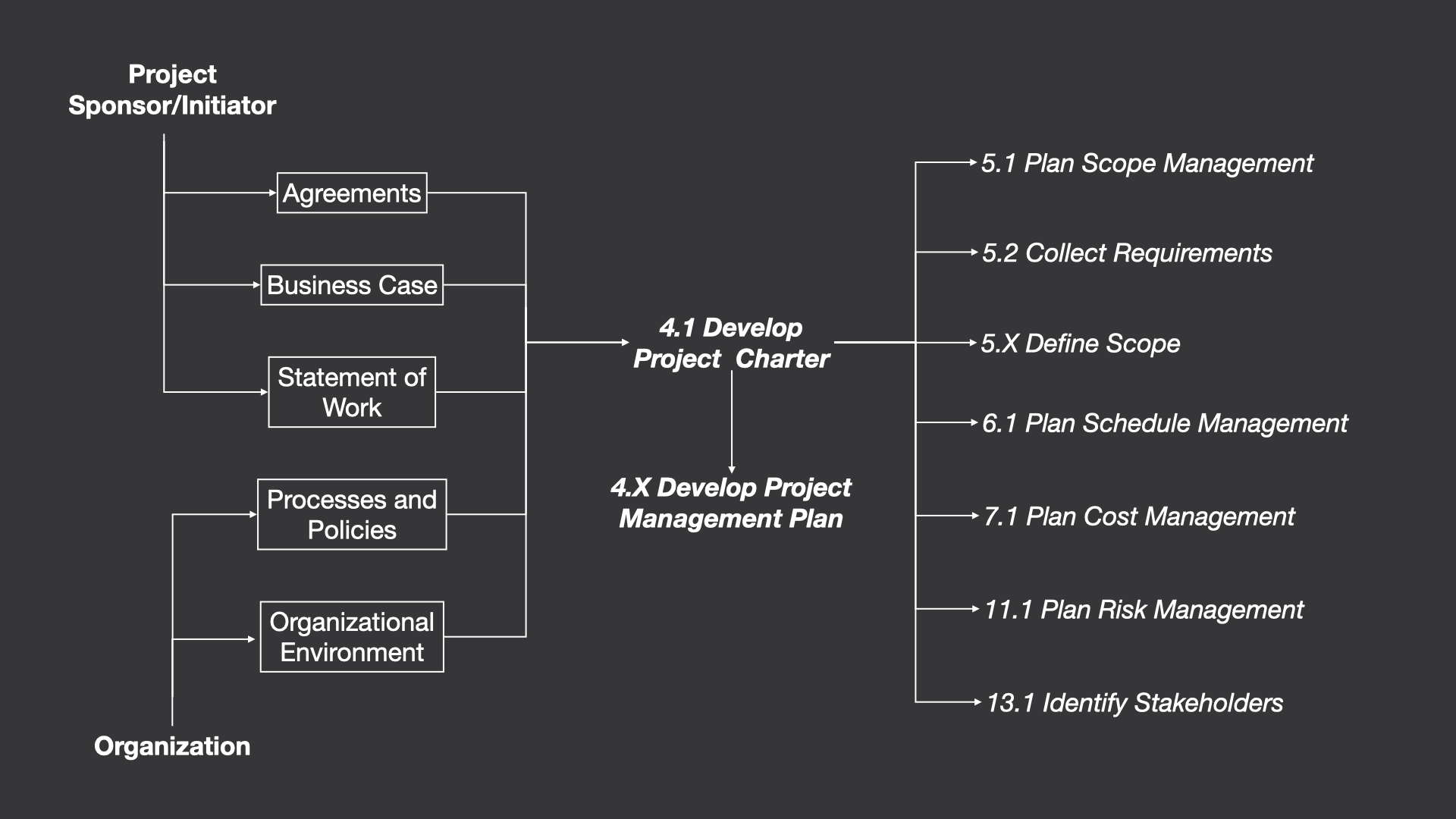 Project Charter Example and a Full Guide (+Template)