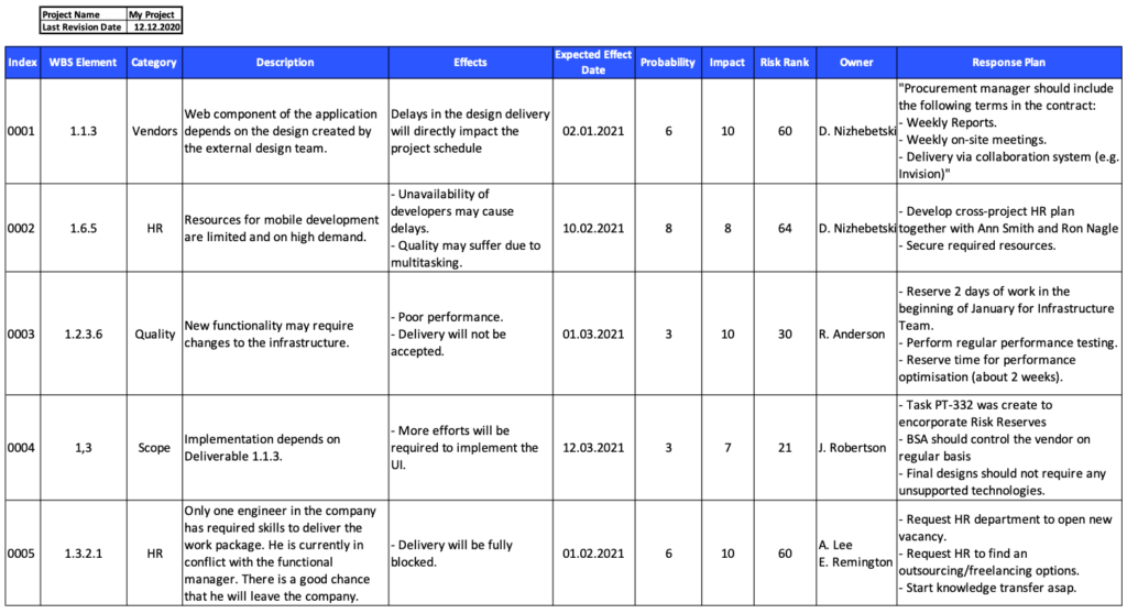 Risk Register Example and Quick Guide (+Template)