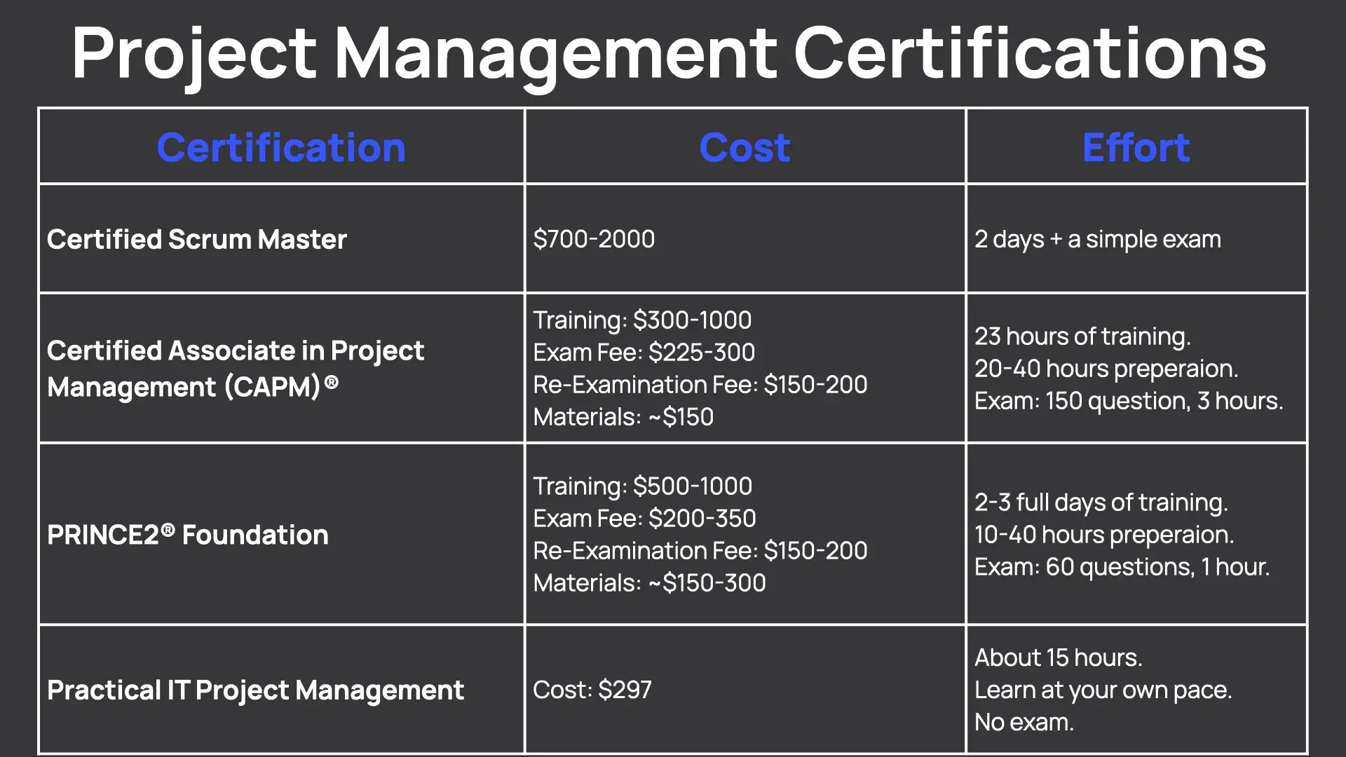 A comparison table of typical certifications IT Project Managers may get.