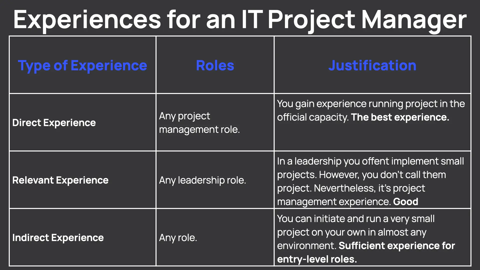 A table that explains different type of experiences, like direct, indirect and relevant.